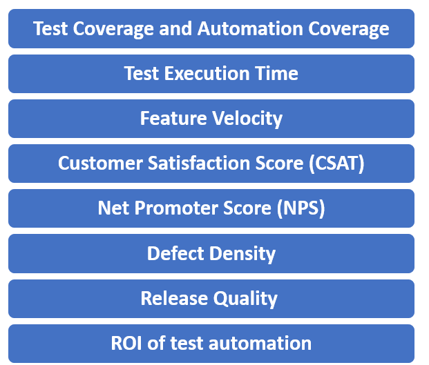 Key Metrics of QA Transformational Journey