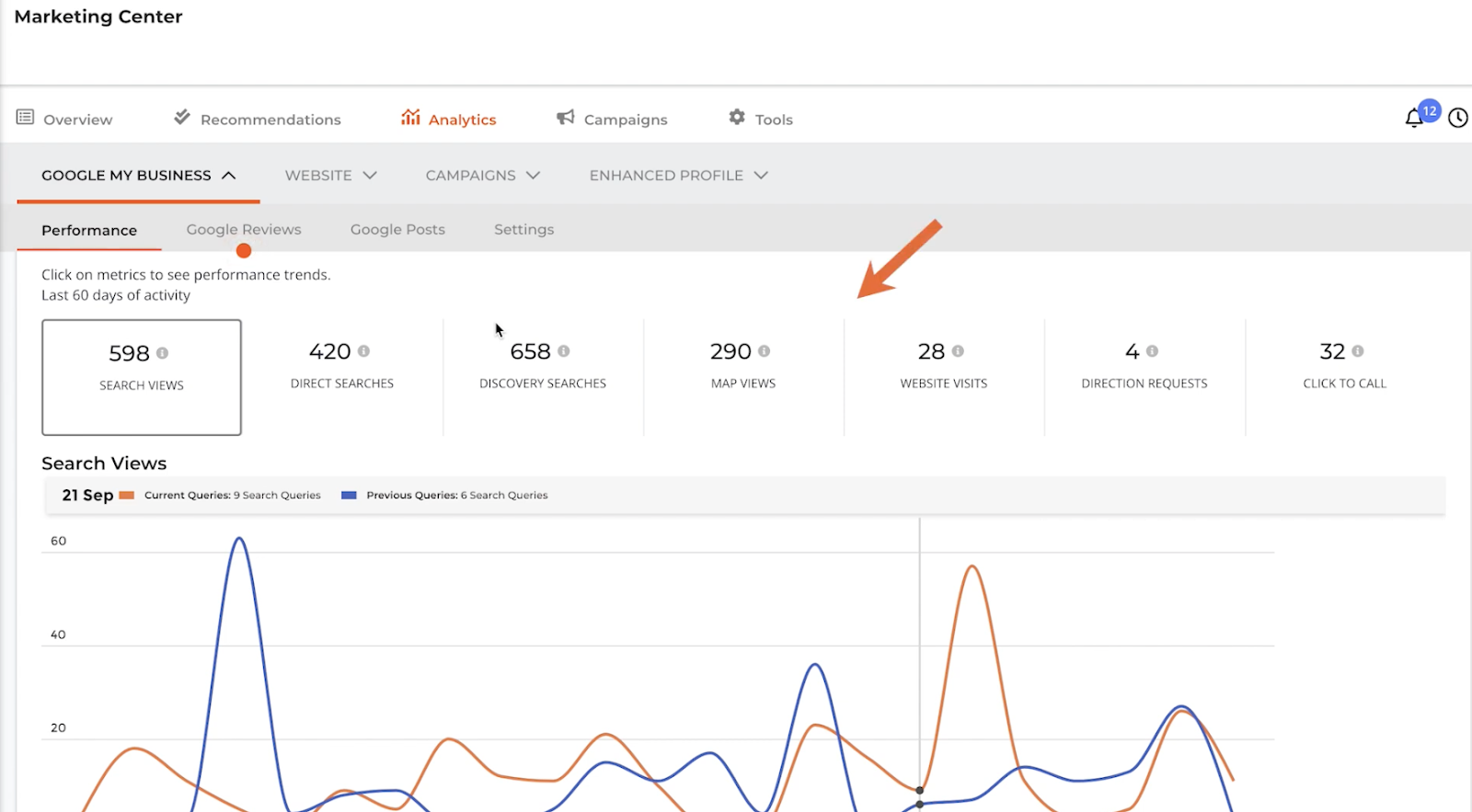 business management platform example