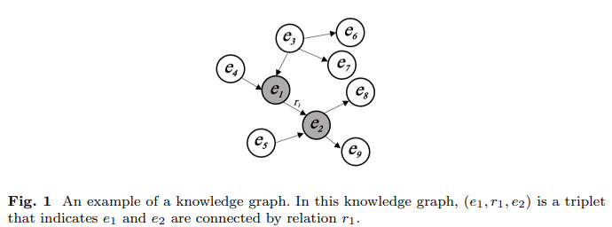 graph RAG vs vector RAG which is better