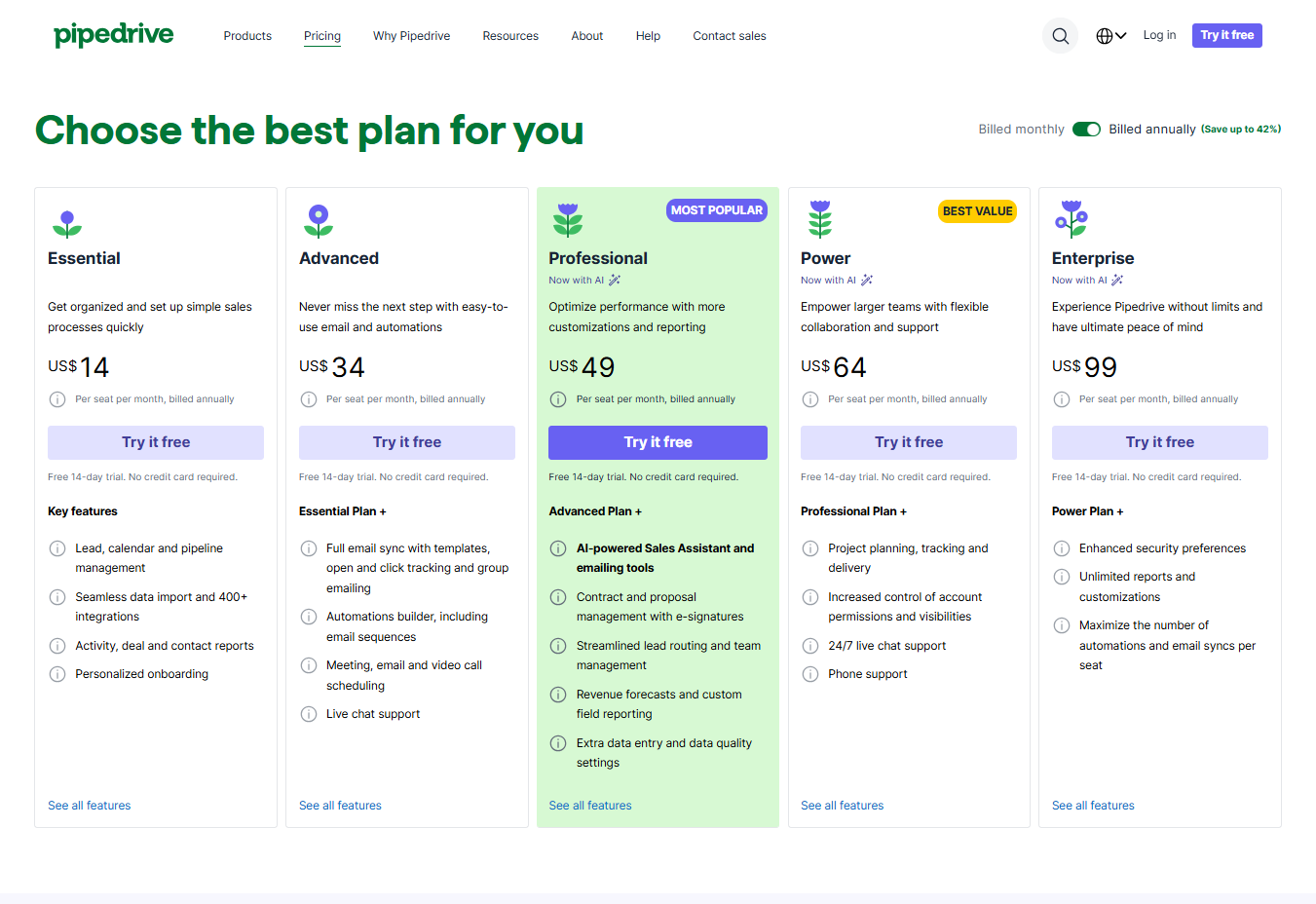 Pipedrive Pricing