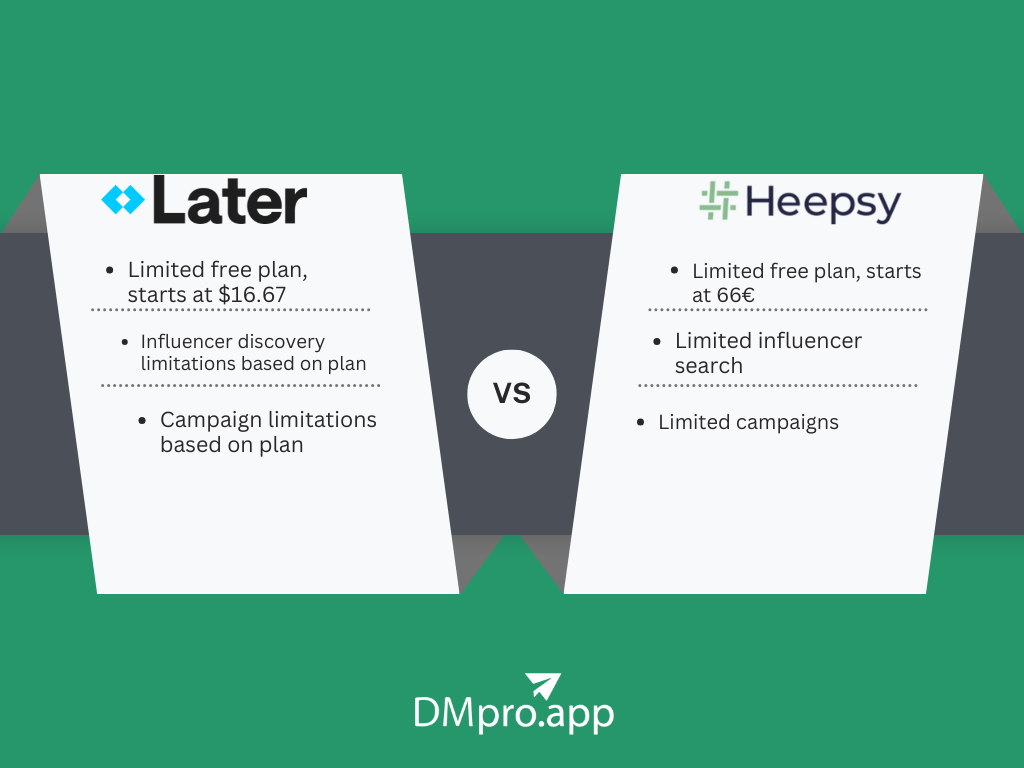 A comparison of Later Vs Heepsy