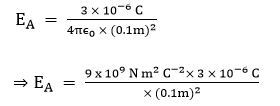 NCERT Solutions for Class 12 Physics Chapter 1