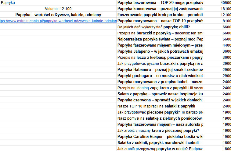 Klastrowanie treści w seo