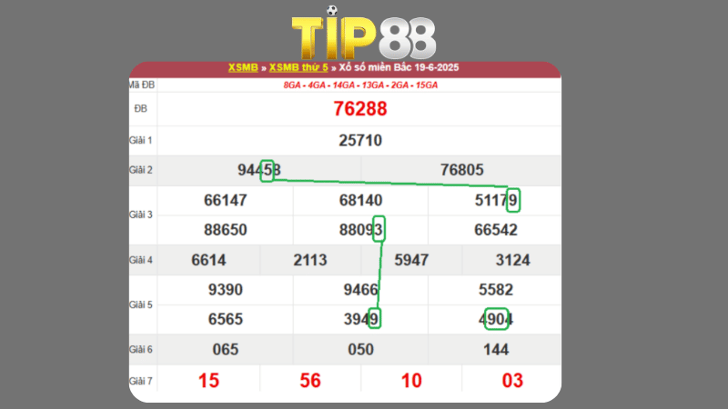 Dự đoán kết quả xsmb phương pháp chuỗi loto ngày 20/06/2025