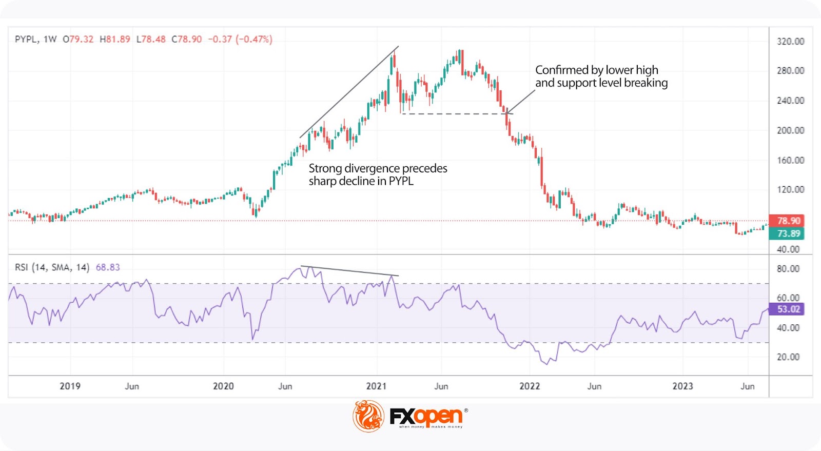 What Are Oversold and Overbought Stocks and How Can You Find Them With Indicators?