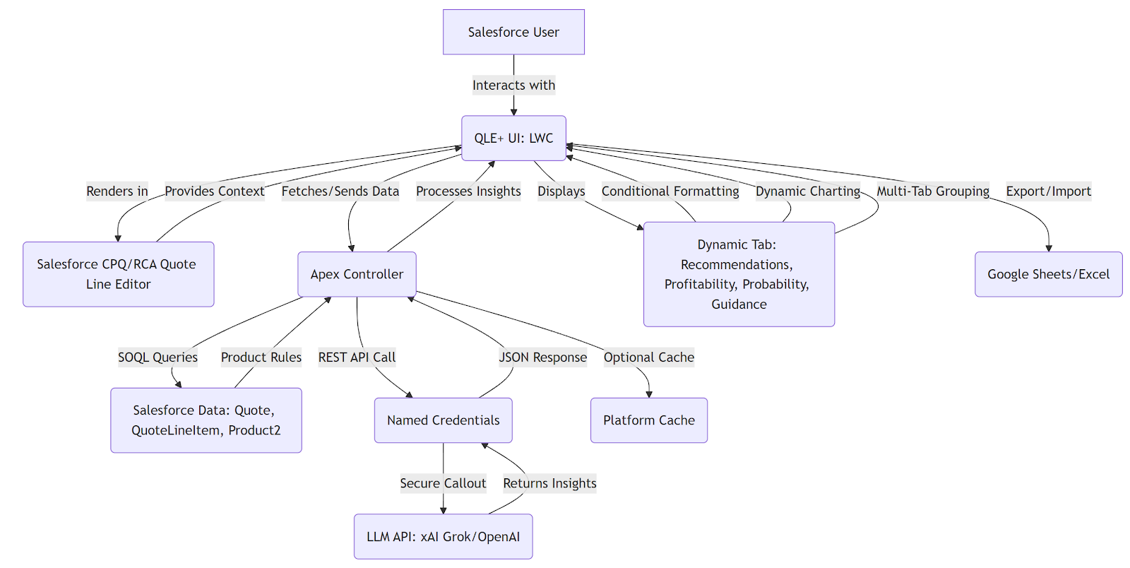 A diagram of a company  AI-generated content may be incorrect.