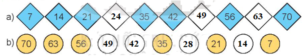 BÀI 10: BẢNG NHÂN 7, BẢNG CHIA 7 (2 tiết)TIẾT 1: BẢNG NHÂN 7, BẢNG CHIA 7Chào mừng các em đến với bài học ngày hôm nay! Thông qua video này, các em sẽ nắm được các kiến thức và kĩ năng như sau:- Hoàn thành được bảng nhân 7, bảng chia 7.  - Vận dụng vào tính nhẩm, giải các bài tập, bài toán thực tế liên quan đến bảng nhân 7, bảng chia 7.A. KHỞI ĐỘNG- Trước khi vào bài học hôm nay, cô giáo tạo tâm thế hứng thú, kích thích sự tò mò, vui vẻ của các em trước khi bước vào bài học. B. HOẠT ĐỘNG KHÁM PHÁTrình ày các cách tính khác nhau?Video trình bày nội dung:7 × 3 = 7 + 7 + 7 = 217 × 3 = 3 × 7 = 21C. HOẠT ĐỘNG LUYỆN TẬPNội dung 1: Hoàn thành BT1GV yêu cầu HS dựa vào bảng nhân 7, bảng chia 7, bằng cách tính nhầm rồi nêu (viết) số thích hợp ở ô có dấu “?” ở mỗi câu a, b. Nội dung 2: Hoàn thành BT2Quả bóng nào ghi phép tính có kết quả lớn hơn 18 và Quả bóng nào ghi phép tính có kết quả lớn nhất, bé nhất?Video trình bày nội dung:Quả bóng (7 × 3 = 21); quả bóng (56 7 = 8); quả bóng (35 : 7 = 5); quả bóng (49 : 7 = 7); quả bóng (21 : 7 = 3). Rô-bốt lấy được 5 quả bóng như vậy.Nội dung 3: Hoàn thành BT3GV yêu cầu HS giải bài toán có lời văn?Video trình bày nội dung:Số ngày bố của Mai đi công tác là:7 × 4 = 28 (ngày)Đáp số: 28 ngày.TIẾT 2: LUYỆN TẬP