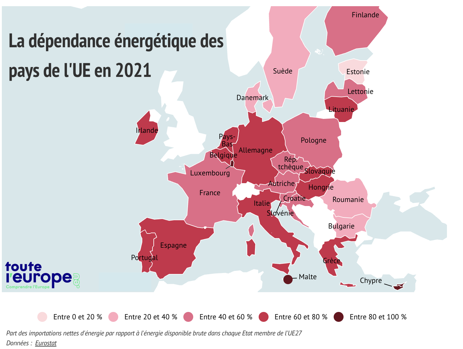 Carte de l'Europe présentant la part des importations nettes d'énergie par rapport à l'énergie disponible brute dans chaque Etat membre de l'UE27
