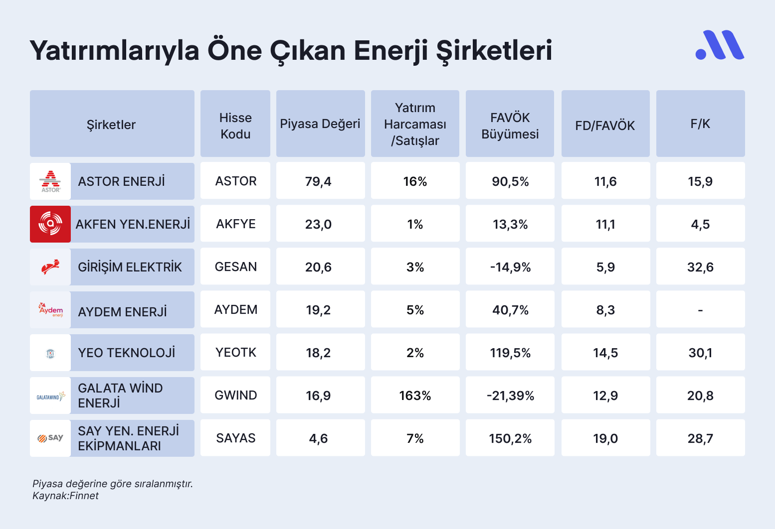 Güçlü Yatırımlarıyla Ön Plana Çıkan Yenilenebilir Enerji Şirketleri