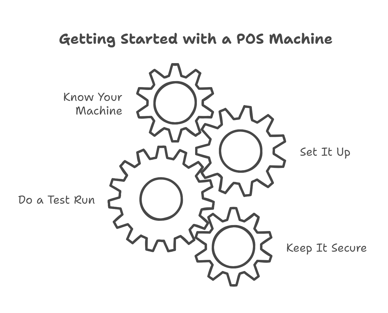 how to operate a POS machine