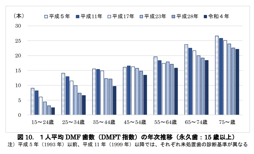 グラフ, 棒グラフ

AI 生成コンテンツは誤りを含む可能性があります。