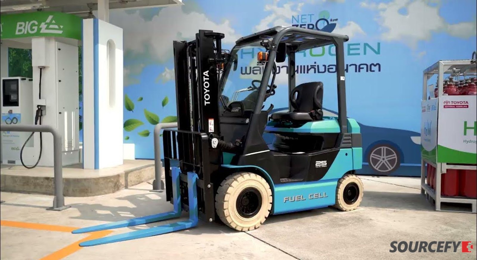 Current Adoption of Forklifts Hydrogen Fuel Cells