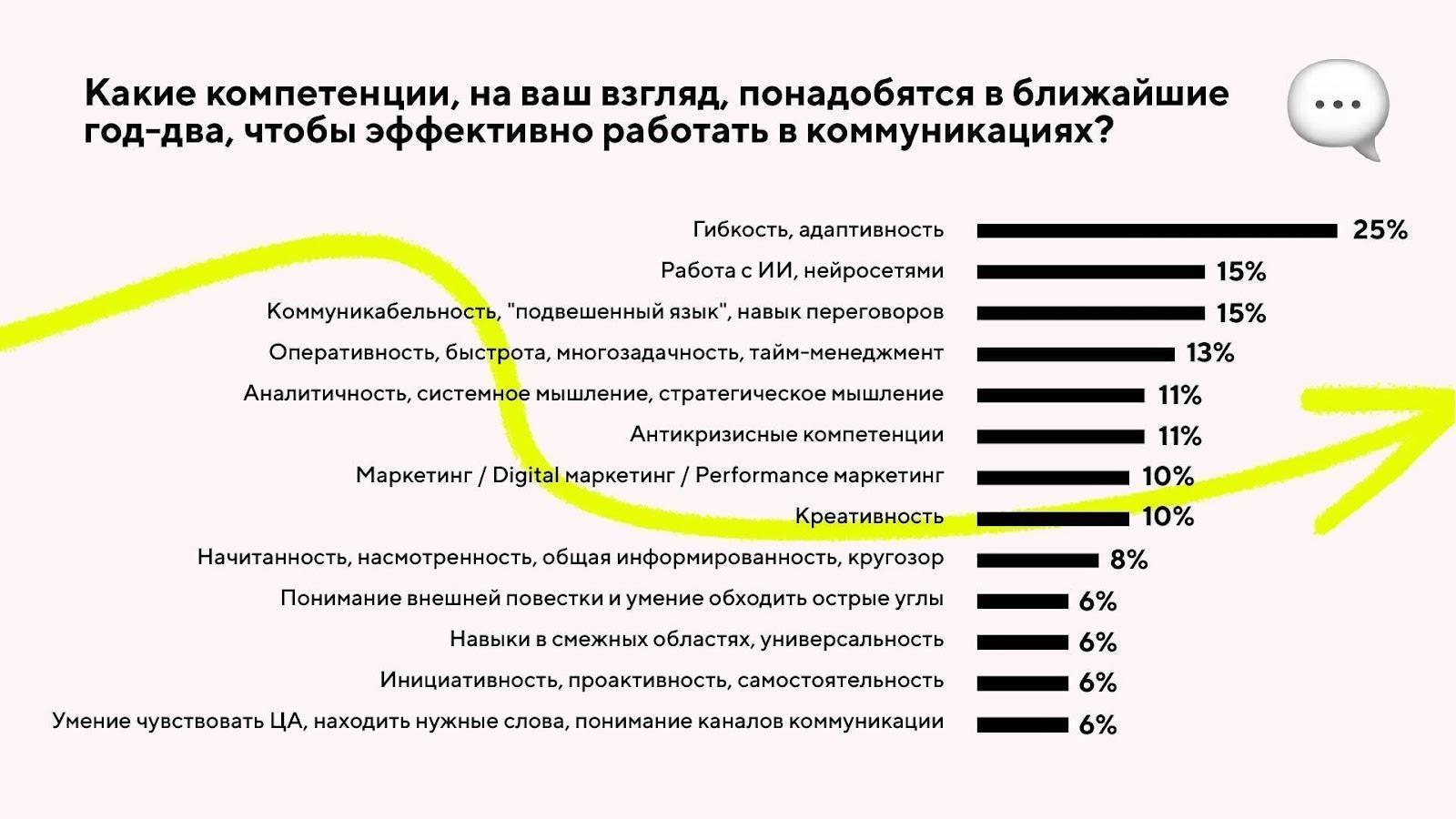 На вес золота: какие PR-специалисты будут востребованы в 2025 году