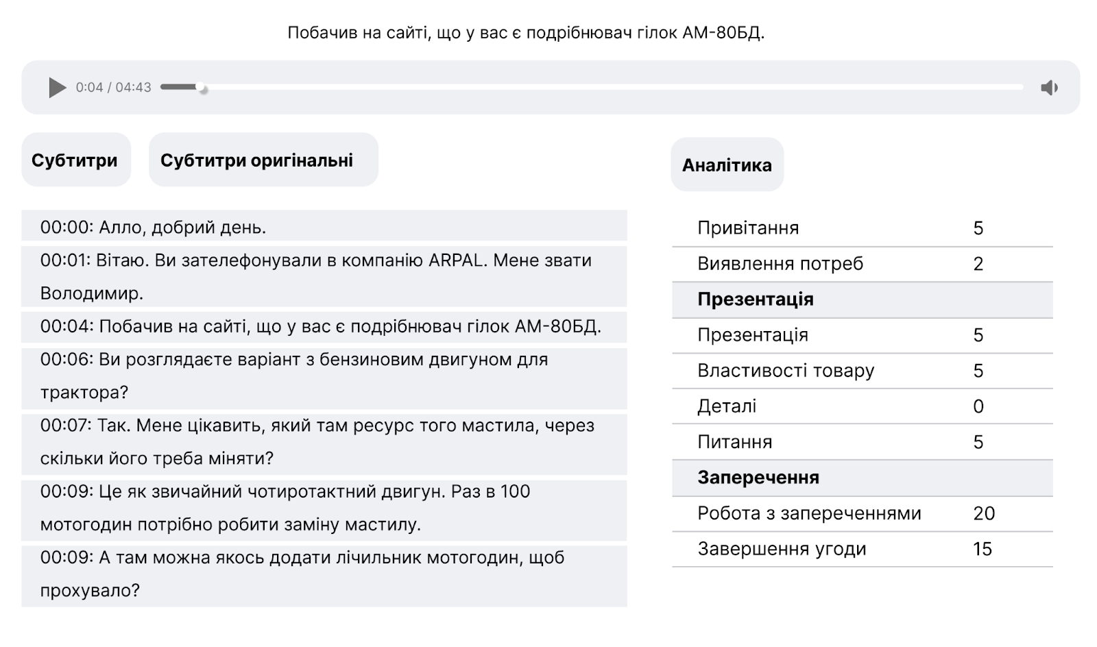 віртуальний коуч, штучний інтелект, Ringostat AI, Автоматична оцінка кожного етапу розмови 