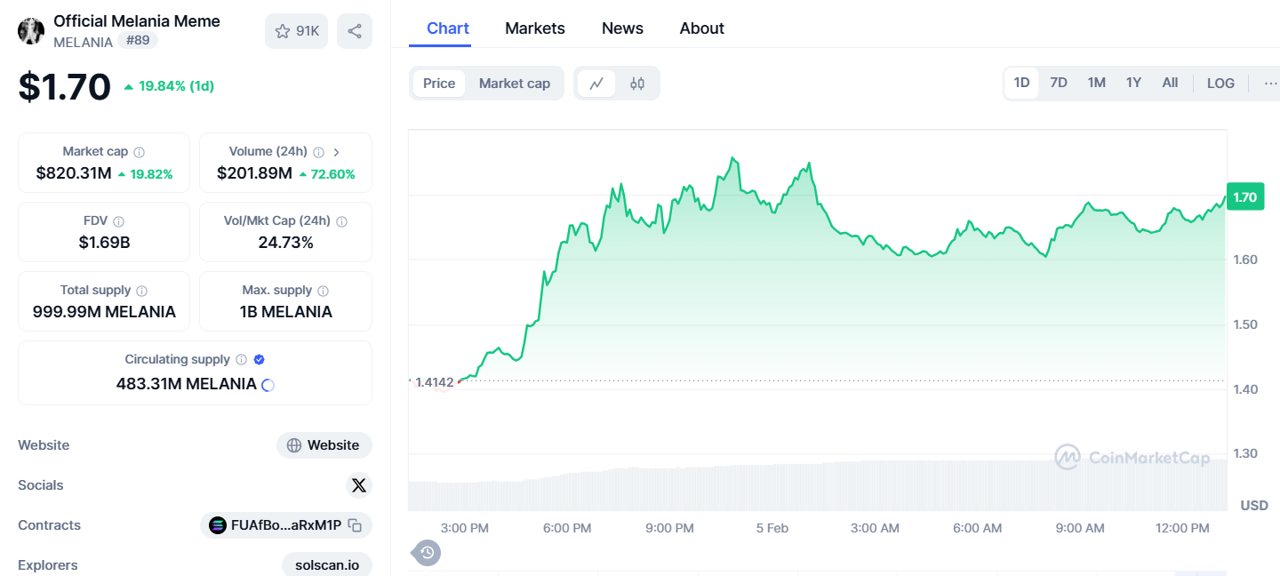  Coinmarketcap