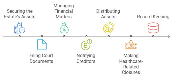 The Roles of Estate Administrator