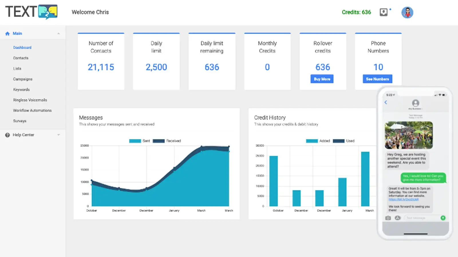  TextP2P dashboard