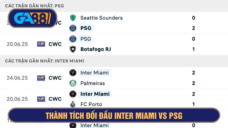 PSG sở hữu phong độ gần đây ấn tượng hơn hẳn so với Inter Miami