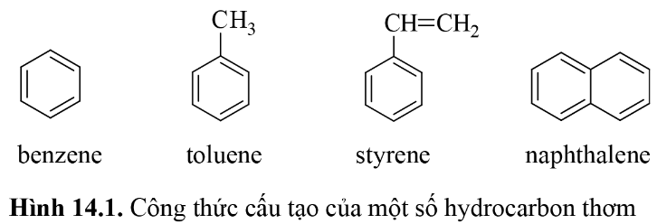 BÀI 14. ARENE (HYDROCARBON THƠM)