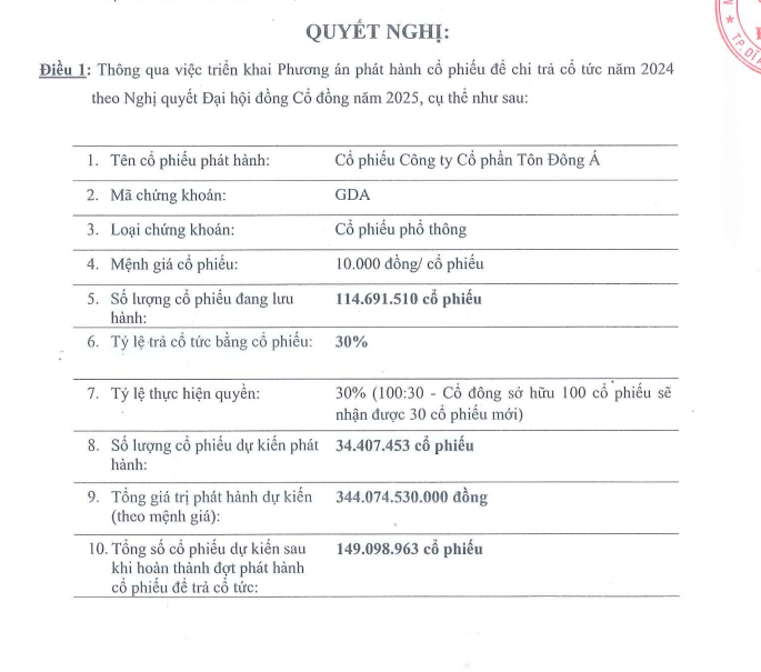 Tôn Đông Á dự kiến phát hành hơn 34,4 triệu cổ phiếu với tỷ lệ thực hiện quyền 100:30 (Nguồn: Công ty Cổ phần Tôn Đông Á (GDA))