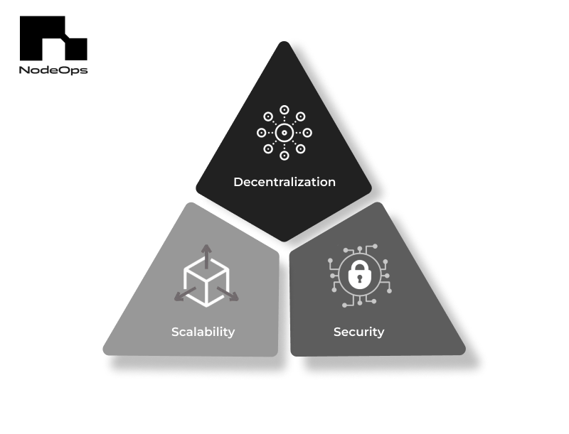 The blockchain trilemma