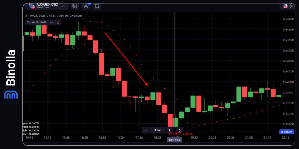 Closing a short position with PSAR