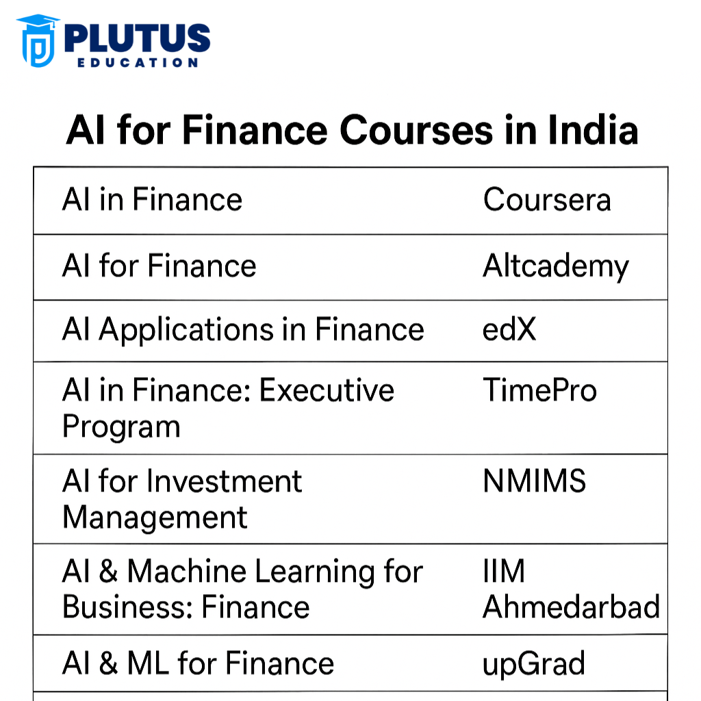 AI for Finance Course