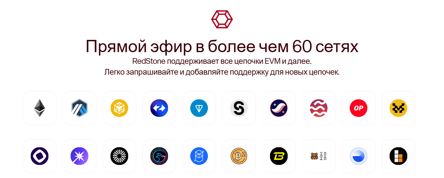 RED (RedStone) перспективы монеты