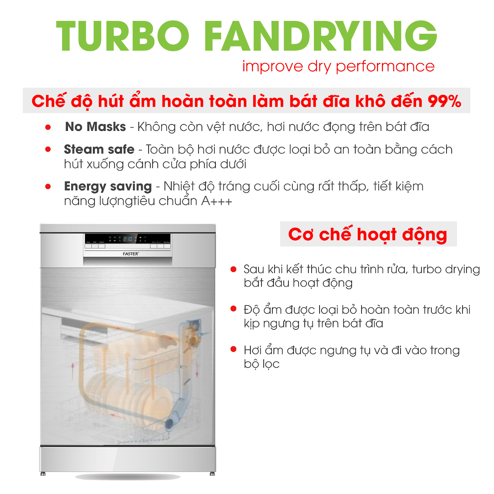 Máy rửa bát FASTER SMS 633AS công nghệ Turbo Drying