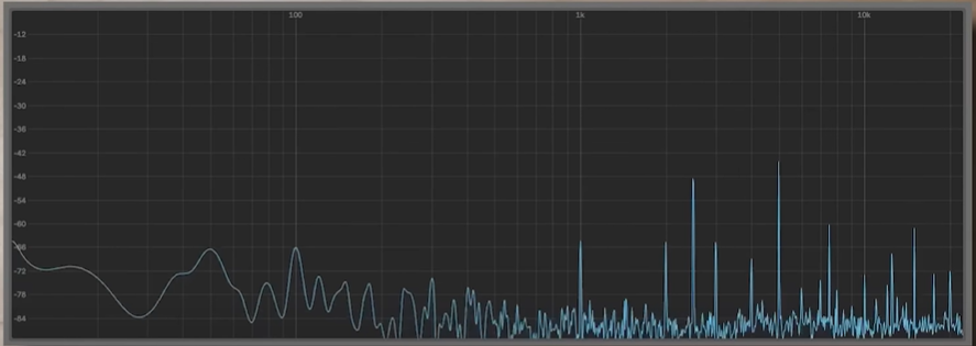 Frequency response graph displaying sound levels across a range of frequencies.