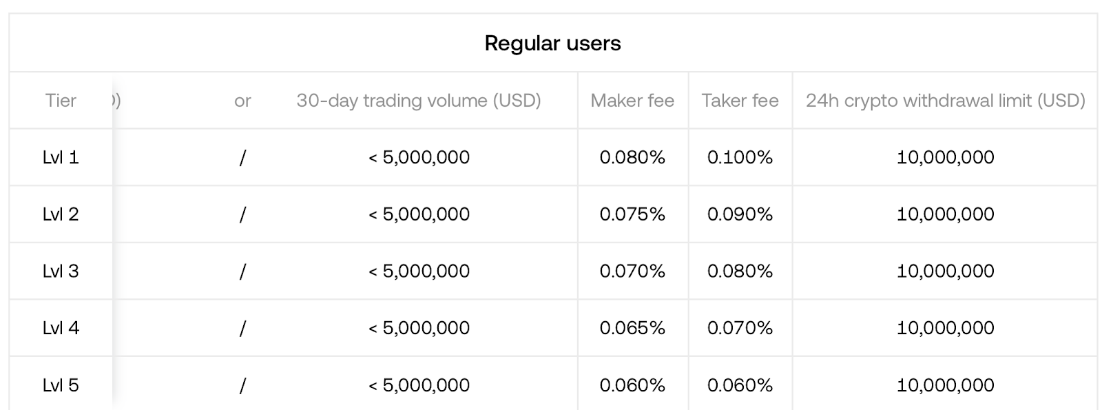 Okx trading fees