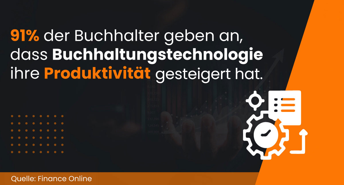 Erhöhte Produktivität dank Buchhaltungstechnologie