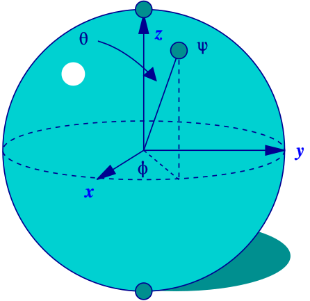 Quantum computing’s status and near-term prospects