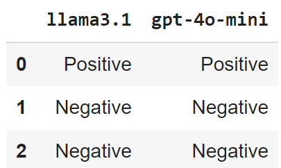 Zero-shot Classification