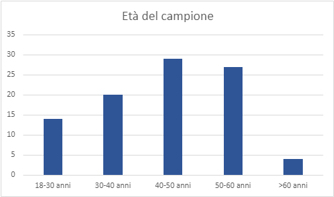 Immagine che contiene testo, schermata, numero, Diagramma

Descrizione generata automaticamente