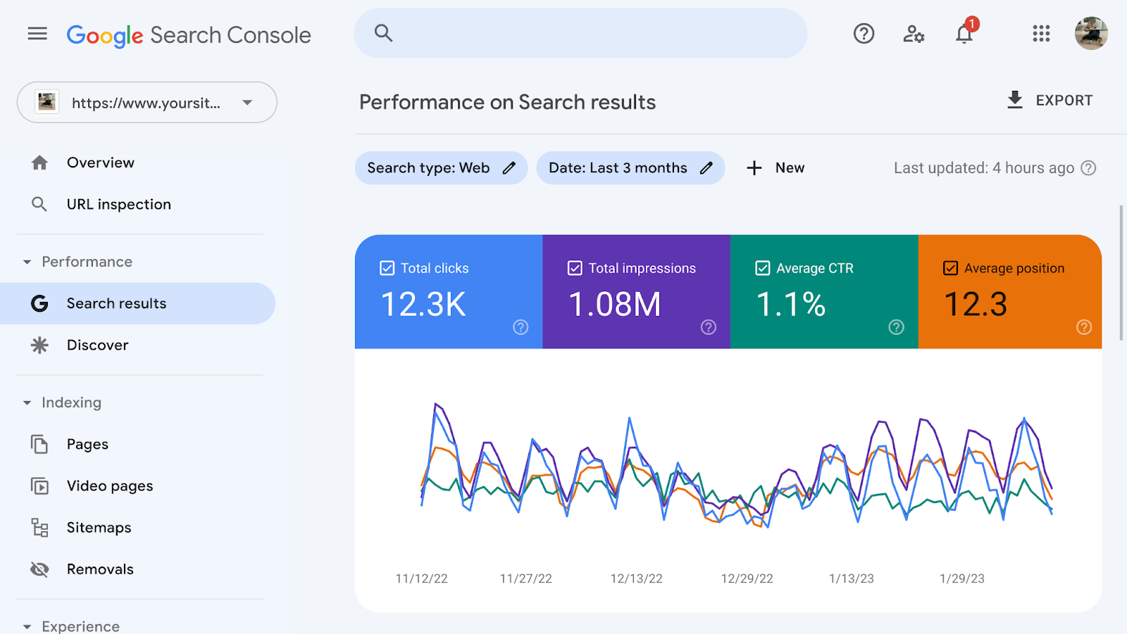 Google Search Console the performance report