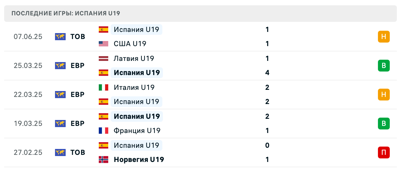 матч Испания U19 – Дания U19