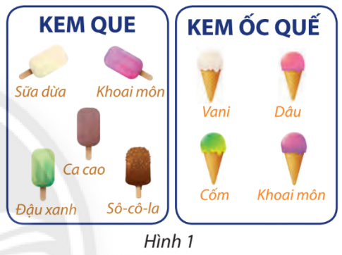 BÀI 1. QUY TẮC CỘNG VÀ QUY TẮC NHÂN