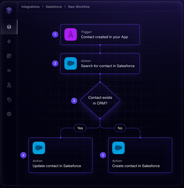 Top 7 embedded iPaaS solutions: Choosing the right fit for your organization