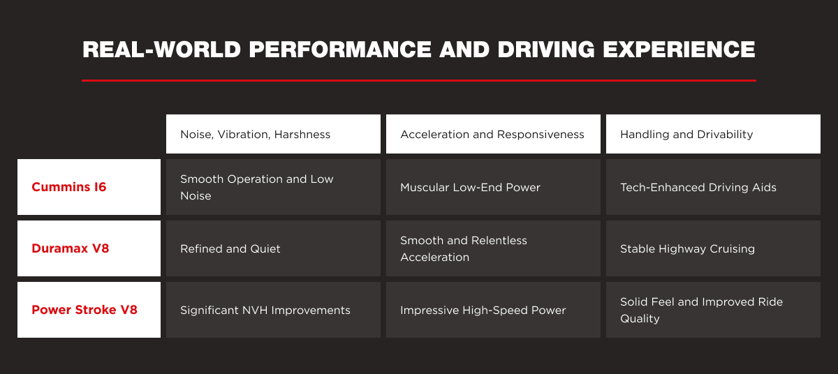 Real-World Performance and Driving Experience