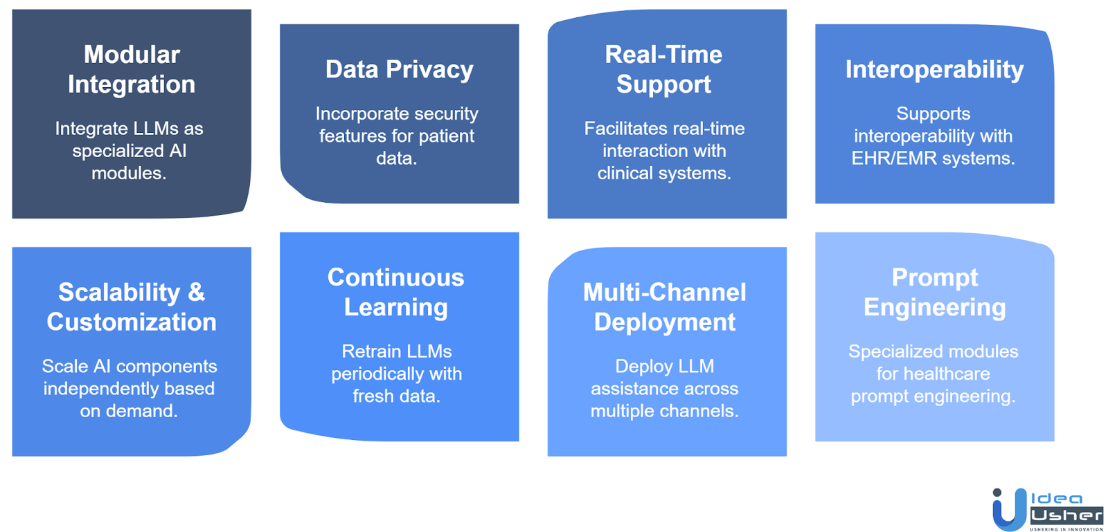 How MCP Powers AI LLMs in Healthcare Apps?