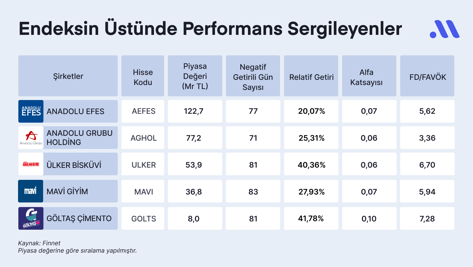 Hisse Avcısı #45: Borsa Düşerken Endeksi Yenenler