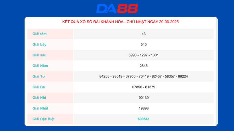 Kết quả xổ số Khánh Hòa ngày 29/06/2025
