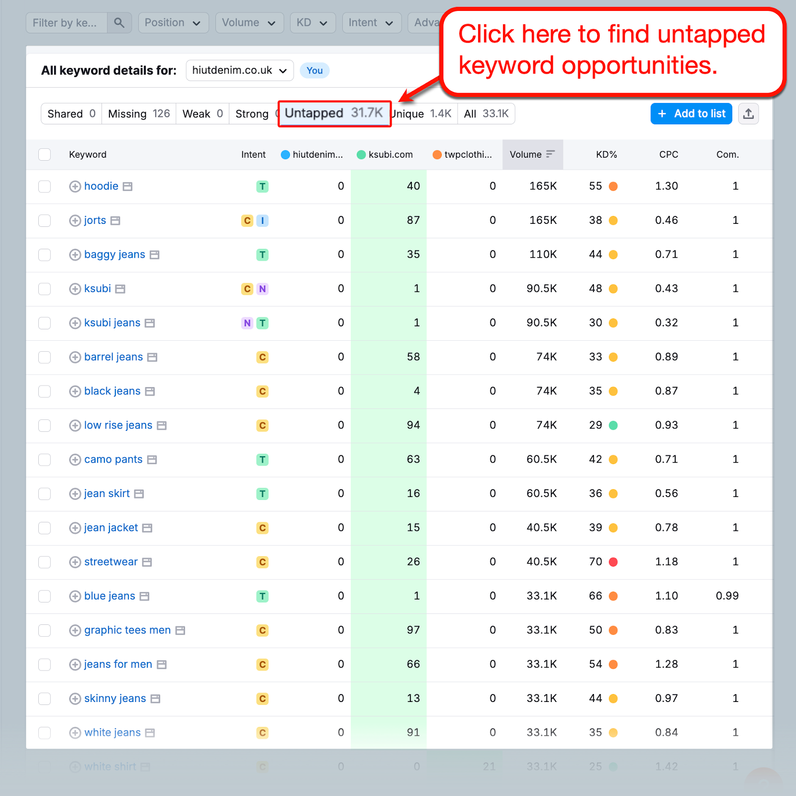 Untapped Keywords Tab