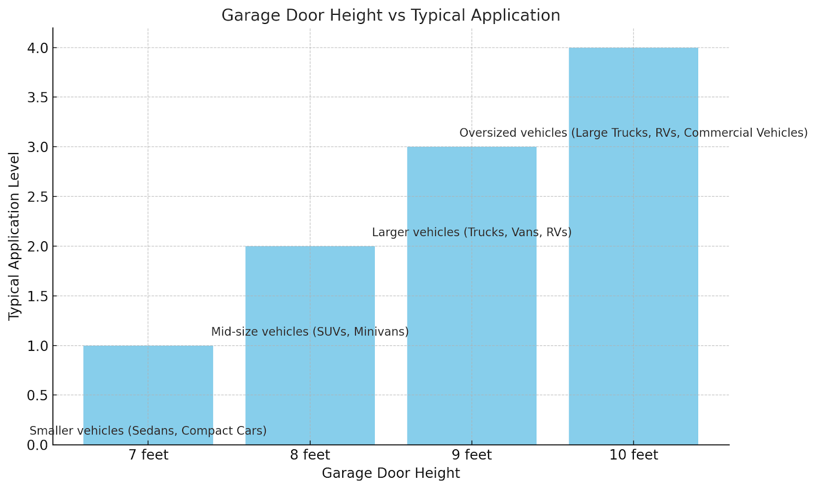 garage door height