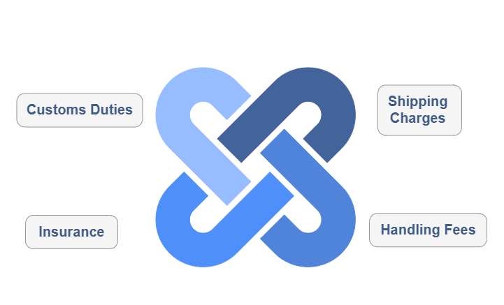 Shipping and Handling Information
