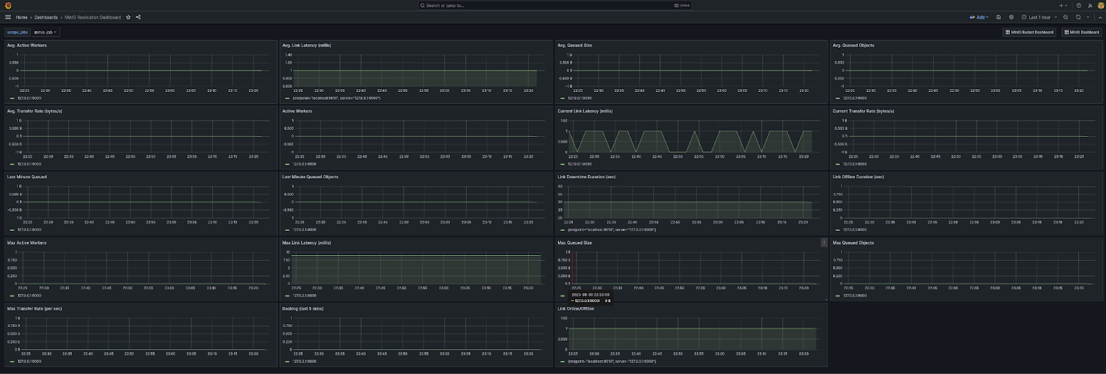 Tame the AI beast with Monitoring and Alerting