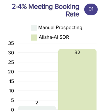 Meeting Booking Rate