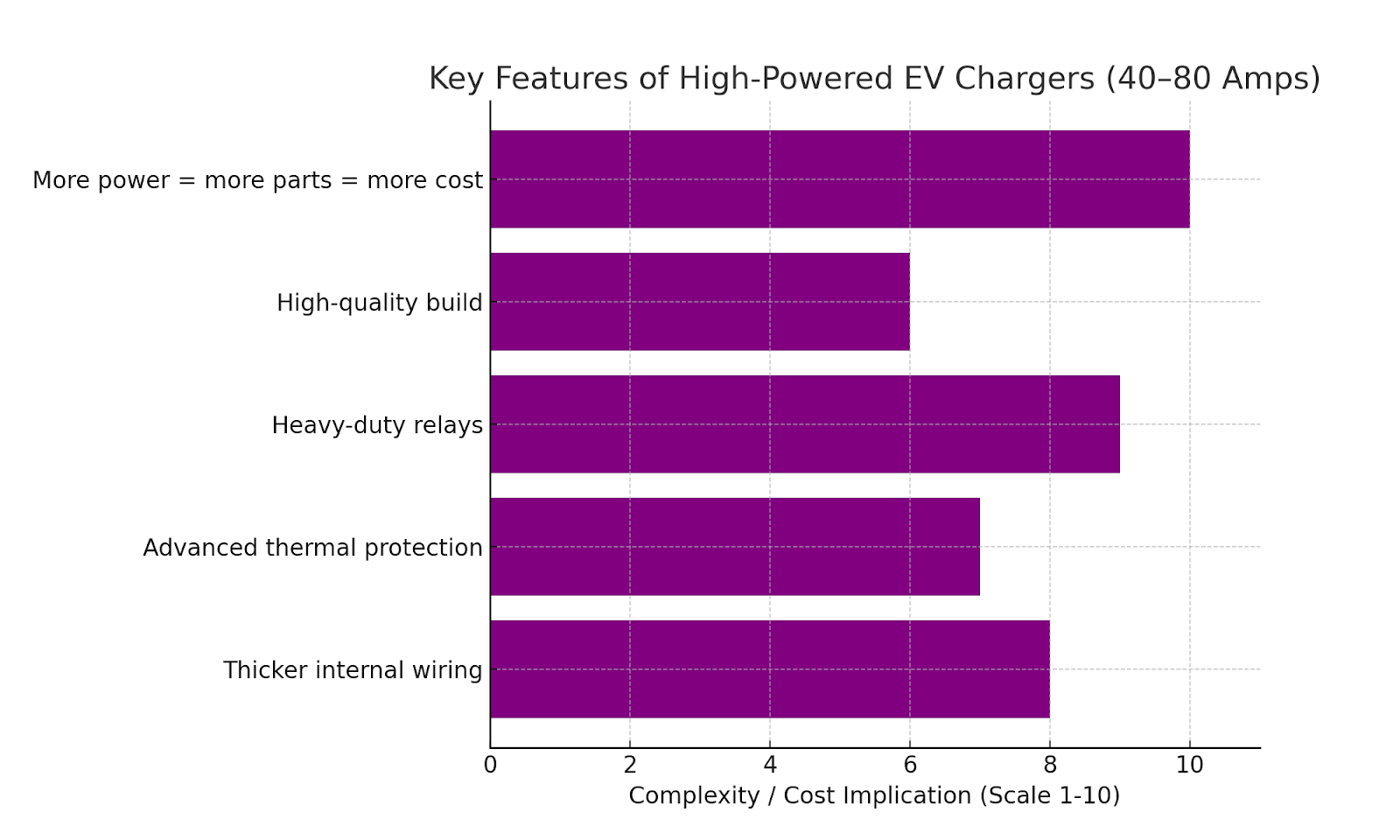 Why Are 100W Chargers So Expensive