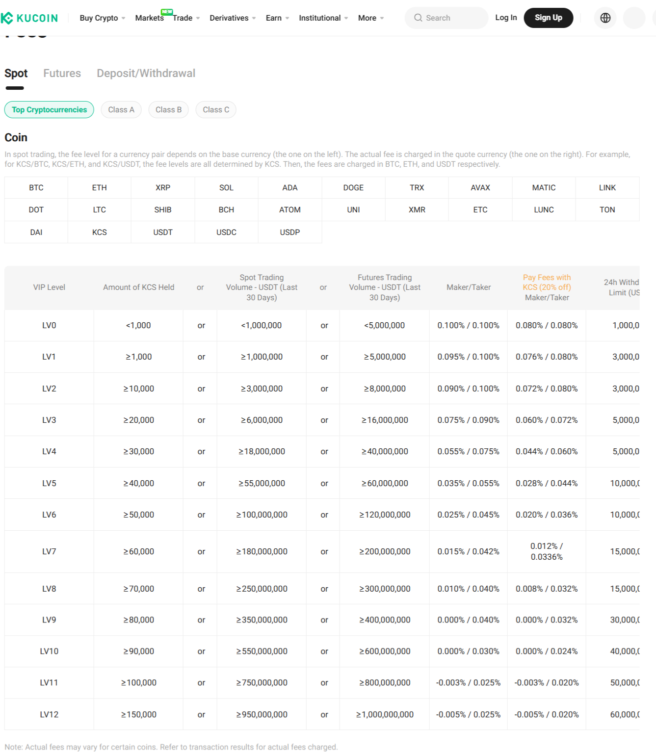 kucoin spot trading fees 